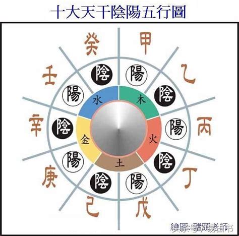 丙火 顏色|五行、方位、顏色、生肖、天干地支等對應關係 